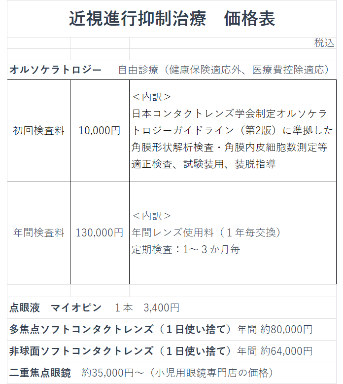 近視進行抑制治療 オルソケラトロジー｜杉本眼科